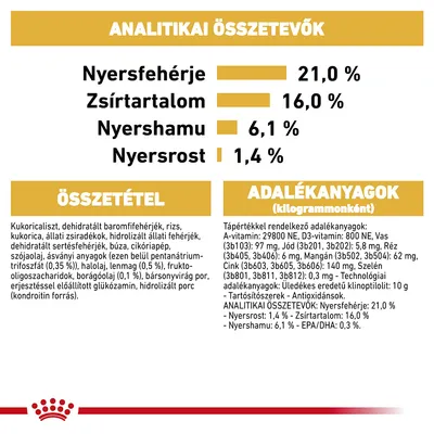 Analitikai összetevők: nyersfehérje 21,0 %, zsírtartalom 16,0 %, nyershamu 6,1 %, nyersrost 1,4 %. Összetevők és adalékanyagok részletes felsorolása látható.