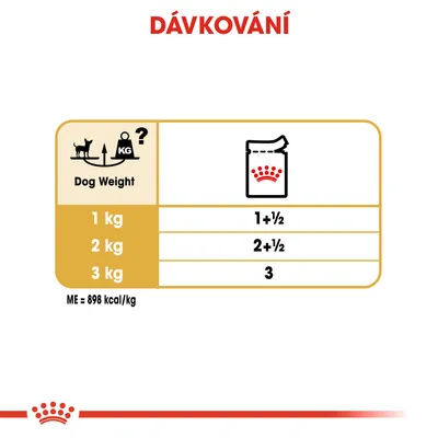 Tabulka dávkování: pro psa 1 kg 1+½ sáčku, 2 kg 2+½ sáčku, 3 kg 3 sáčky. ME = 898 kcal/kg. Text 'DÁVKOVÁNÍ' nahoře, Dog Weight vlevo.