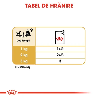 Tabel de hrănire: pentru 1 kg, 1+½ plicuri; pentru 2 kg, 2+½ plicuri; pentru 3 kg, 3 plicuri. ME = 898 kcal/kg.