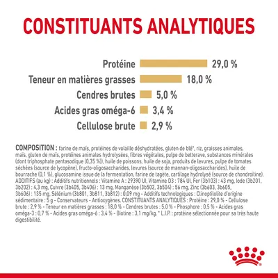 Constituants analytiques : protéines 29 %, matières grasses 18 %, cendres brutes 5 %, acides gras oméga-6 3,4 %, cellulose brute 2,9 %. Liste complète des ingrédients visible.