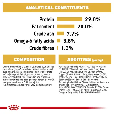 Analytical constituents: protein 29.0%, fat content 20.0%, crude ash 7.7%, omega-6 fatty acids 3.8%, crude fibres 1.3%. Composition and additives details also shown.