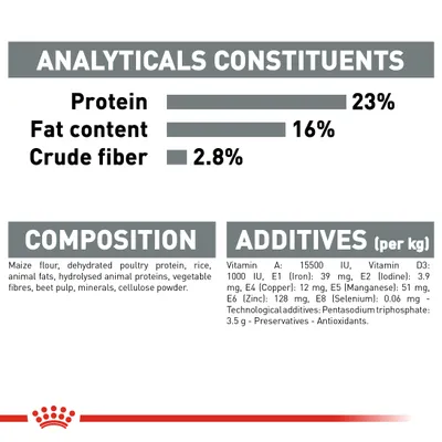 Analyticals: protein 23%, fat content 16%, crude fibre 2.8%. Composition: maize flour, poultry protein, rice, animal fats, hydrolysed animal proteins, vegetable fibres, beet pulp, minerals, cellulose powder. Additives per kg: vitamin A 15500 IU, D3 1000 IU, E1 iron 39 mg, E2 iodine 3.9 mg, E4 copper 12 mg, E5 manganese 51 mg, E6 zinc 128 mg, E8 selenium 0.06 mg, pentasodium triphosphate 3.5 g, preservatives, antioxidants.