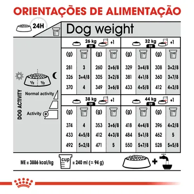 Tabela de orientações de alimentação para cães de 26, 32, 38 e 44 kg, com doses diárias em gramas e chávenas, diferenciadas por nível de atividade. 1 chávena = 240 ml (≈94 g).