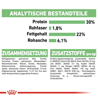 Analytische Bestandteile: Protein 30%, Rohfaser 1,8%, Fettgehalt 22%, Rohasche 6,1%. Zusammensetzung: Geflügelprotein, Reis, Tierfett. Zusatzstoffe pro kg: Vitamin A, D3, Eisen, Jod, Zink.