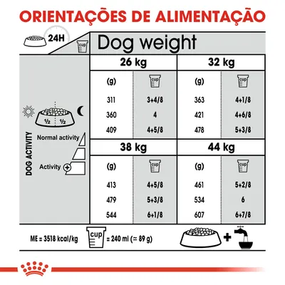 Tabela de orientações de alimentação para cães de 26, 32, 38 e 44 kg, com doses diárias em gramas e chávenas, diferenciadas por nível de atividade. 1 chávena = 240 ml (≈89 g).