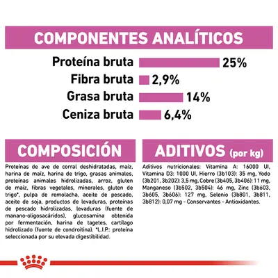 Componentes analíticos: proteína bruta 25 %, fibra bruta 2,9 %, grasa bruta 14 %, ceniza bruta 6,4 %. Composición y aditivos detallados para alimento de mascotas.