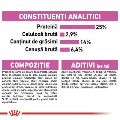 Constituenți analitici: proteină 25 %, celuloză brută 2,9 %, grăsimi 14 %, cenușă brută 6,4 %. Compoziție și aditivi nutriționali listați detaliat pentru hrana animalelor.