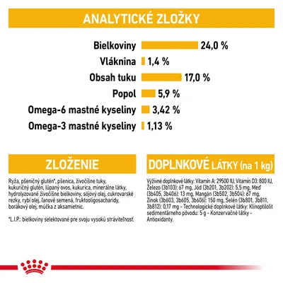 Analytické zložky: bielkoviny 24 %, vláknina 1,4 %, tuk 17 %, popol 5,9 %, omega-6 mastné kyseliny 3,42 %, omega-3 mastné kyseliny 1,13 %. Zloženie a doplnkové látky uvedené v texte.