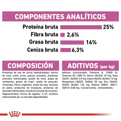 Componentes analíticos: proteína bruta 25 %, fibra bruta 2,6 %, grasa bruta 14 %, ceniza bruta 6,3 %. Composición y aditivos nutricionales detallados para alimento de mascotas.