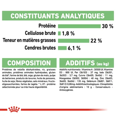 Constituants analytiques : protéine 30 %, cellulose brute 1,8 %, matières grasses 22 %, cendres brutes 6,1 %. Composition et additifs détaillés visibles en bas de l’image.