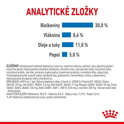 Analytické zložky: bielkoviny 30,0 %, vláknina 8,6 %, oleje a tuky 11,0 %, popol 5,0 %. Zloženie a doplnkové látky sú uvedené v texte pod tabuľkou.