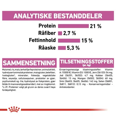 Royal Canin Relax Care Mini