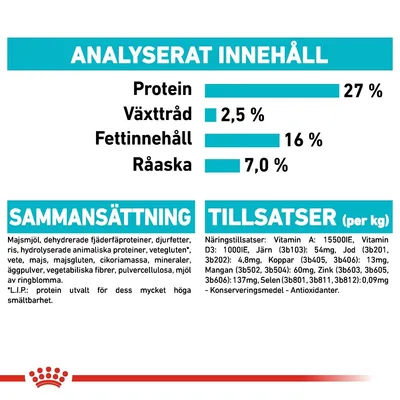Analyserat innehåll: protein 27 %, växttråd 2,5 %, fettinnehåll 16 %, råaska 7 %. Sammansättning och tillsatser per kg med detaljerad ingrediens- och näringslista synlig.