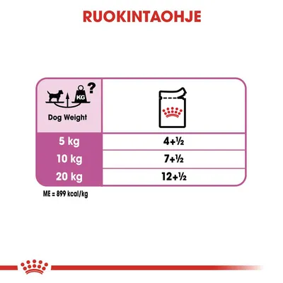 Ruokintaohje: koiran paino 5 kg – 4+½ annosta, 10 kg – 7+½ annosta, 20 kg – 12+½ annosta. ME = 899 kcal/kg.