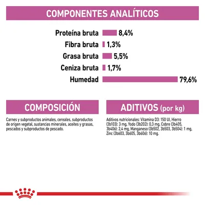 Componentes analíticos: proteína bruta 8,4 %, fibra bruta 1,3 %, grasa bruta 5,5 %, ceniza bruta 1,7 %, humedad 79,6 %. Composición y aditivos nutricionales detallados por kg.
