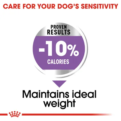 Proven results: 10% fewer calories. Maintains ideal weight. Care for your dog's sensitivity.