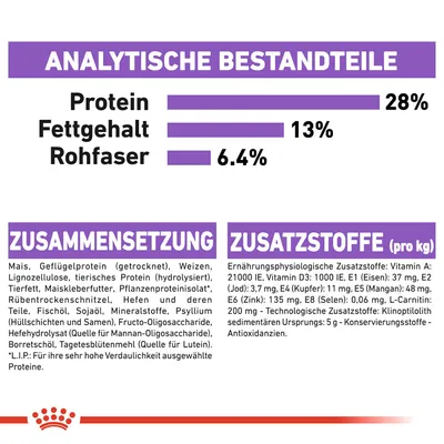 Analytische Bestandteile: Protein 28%, Fettgehalt 13%, Rohfaser 6,4%. Zusammensetzung und Zusatzstoffe wie Vitamine, Mineralstoffe, L-Carnitin, Antioxidanzien aufgelistet.