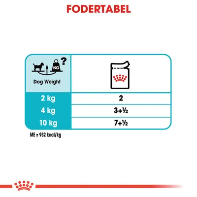 Fodertabel: hundevægt 2 kg – 2 poser, 4 kg – 3½ poser, 10 kg – 7½ poser. Energiindhold ME = 932 kcal/kg. Tekst: Dog Weight, FODERTABEL.