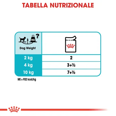 Tabella nutrizionale: peso cane 2 kg, 2 porzioni; 4 kg, 3 e mezzo; 10 kg, 7 e mezzo. Energia metabolizzabile 932 kcal/kg.