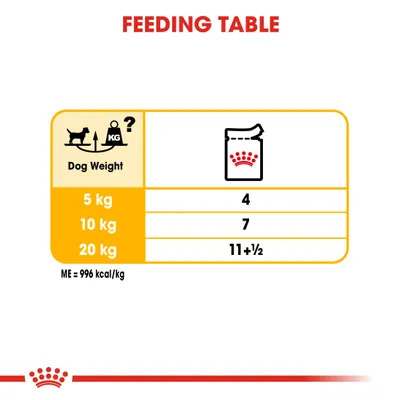 Feeding table showing recommended daily portions: 5 kg dog weight - 4 packs, 10 kg - 7 packs, 20 kg - 11 and a half packs. Metabolisable energy is 996 kcal per kg.