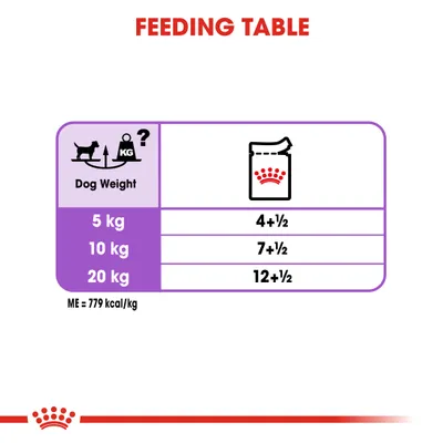 Feeding table showing for 5kg: 4 plus half, 10kg: 7 plus half, 20kg: 12 plus half. Metabolisable energy is 779 kilocalories per kilogram.