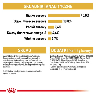 Składniki analityczne: białko surowe 40 %, oleje i tłuszcze 18 %, popiół 7,6 %, kwasy omega-6 4,4 %, włókno 3,7 %. Skład: suszone białka drobiowe, gluten pszenny, dodatki witaminowe.