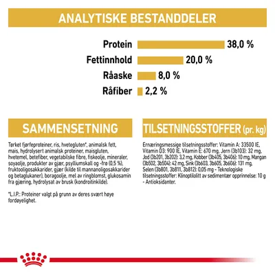 Royal Canin British Shorthair Kitten