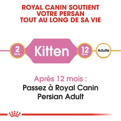 Royal Canin soutient votre Persan tout au long de sa vie. De 2 à 12 mois : Kitten. Après 12 mois, passez à Royal Canin Persian Adult.
