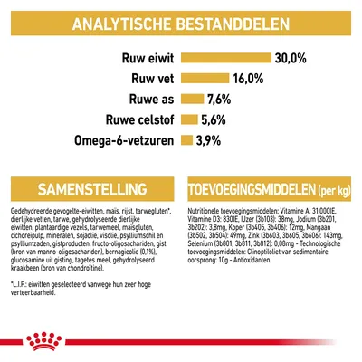 Analytische bestanddelen: ruw eiwit 30%, ruw vet 16%, ruwe as 7,6%, ruwe celstof 5,6%, omega-6-vetzuren 3,9%. Samenstelling en toevoegingsmiddelen per kg vermeld.