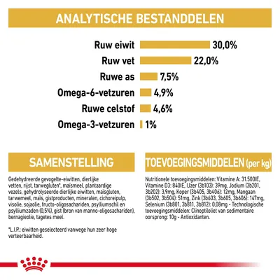 Analytische bestanddelen: ruw eiwit 30%, ruw vet 22%, ruwe as 7,5%, omega-6-vetzuren 4,9%, ruwe celstof 4,6%, omega-3-vetzuren 1%. Samenstelling en toevoegingsmiddelen zichtbaar.
