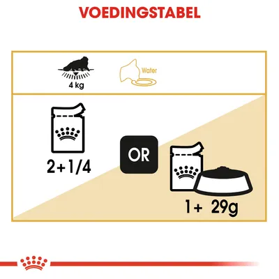 Voedingstabel voor kat van 4 kg: 2¼ zakjes natvoer of 1 zakje natvoer plus 29 g droogvoer. Water wordt aanbevolen.