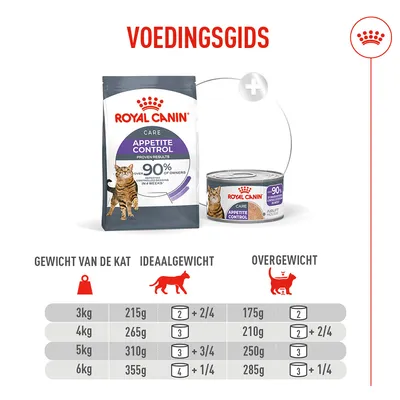 Royal Canin Appetite Control Care AirLift Mousse