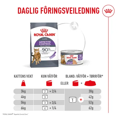 Royal Canin Appetite Control Care AirLift Mousse Royal Canin Appetite Control Care AirLift Mousse