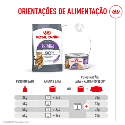 Royal Canin Appetite Control Care AirLift Mousse Royal Canin Appetite Control Care AirLift Mousse