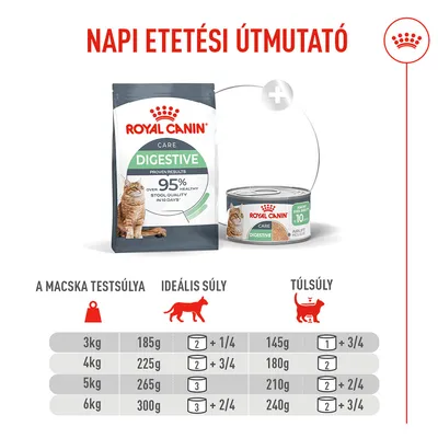 Royal Canin Digestive Care AirLift Mousse