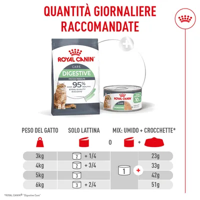 Royal Canin Digestive Care AirLift Mousse