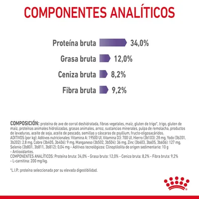 Componentes analíticos: proteína bruta 34,0 %, grasa bruta 12,0 %, ceniza bruta 8,2 %, fibra bruta 9,2 %. Incluye composición detallada y aditivos nutricionales visibles en la imagen.