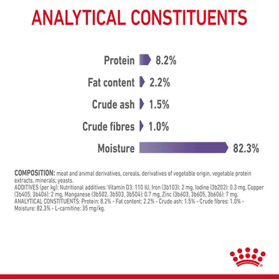 Analytical constituents: protein 8.2%, fat content 2.2%, crude ash 1.5%, crude fibres 1.0%, moisture 82.3%. Composition and additives listed below in small print.