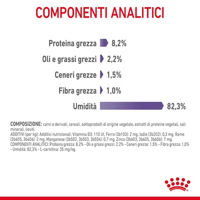 Componenti analitici: proteina grezza 8,2 %, oli e grassi grezzi 2,2 %, ceneri grezze 1,5 %, fibra grezza 1,0 %, umidità 82,3 %. Composizione e additivi elencati in basso.