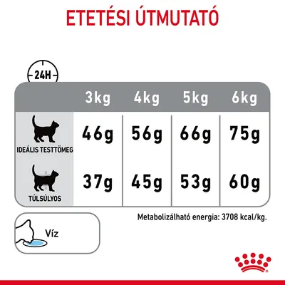 Etetési útmutató macskáknak: ideális testtömeg 3–6 kg, napi adag 46–75 g; túlsúlyos esetén 37–60 g. Metabolizálható energia: 3708 kcal/kg. Víz biztosítása szükséges.