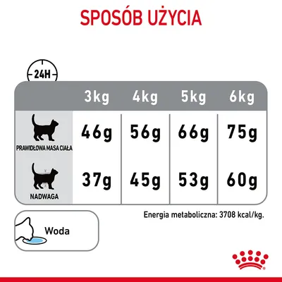Tabela dawkowania karmy dla kota: masa ciała 3–6 kg, prawidłowa waga 46–75 g, nadwaga 37–60 g dziennie. Woda do picia. Energia metaboliczna: 3708 kcal/kg.