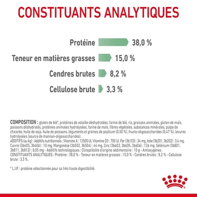 Constituants analytiques : Protéine 38,0 %, matières grasses 15,0 %, cendres brutes 8,2 %, cellulose brute 3,3 %. Composition et additifs détaillés en bas de l’image.