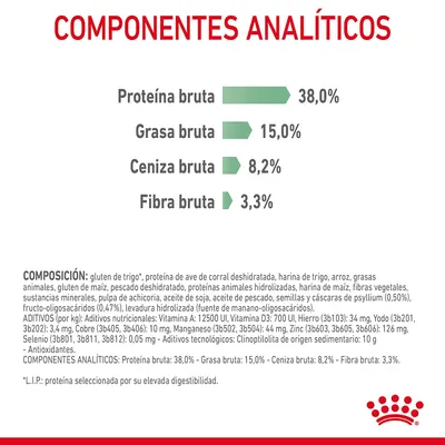Componentes analíticos: proteína bruta 38,0 %, grasa bruta 15,0 %, ceniza bruta 8,2 %, fibra bruta 3,3 %. Ingredientes principales y aditivos detallados en la parte inferior.