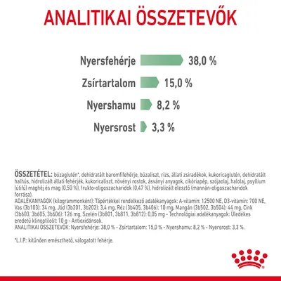 Analitikai összetevők: Nyersfehérje 38,0 %, Zsírtartalom 15,0 %, Nyershamu 8,2 %, Nyersrost 3,3 %. Összetevők és adalékanyagok részletes felsorolása látható.