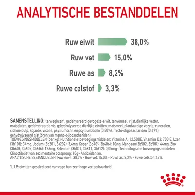Analytische bestanddelen: ruw eiwit 38,0%, ruw vet 15,0%, ruwe as 8,2%, ruwe celstof 3,3%. Samenstelling en toevoegingsmiddelen in kleine tekst zichtbaar.