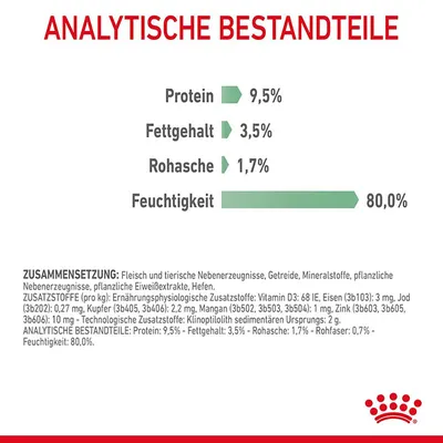 Analytische Bestandteile: Protein 9,5%, Fettgehalt 3,5%, Rohasche 1,7%, Feuchtigkeit 80%. Zusammensetzung: Fleisch, tierische Nebenerzeugnisse, Getreide, Mineralstoffe, pflanzliche Eiweissextrakte, Hefen.
