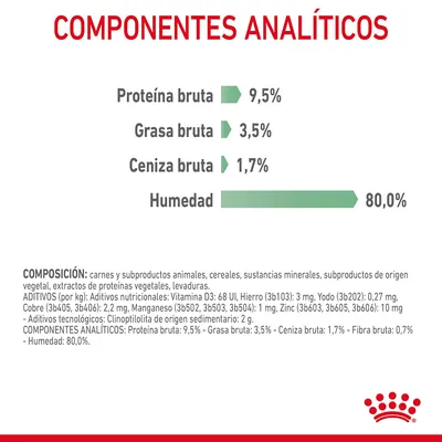Componentes analíticos: proteína bruta 9,5 %, grasa bruta 3,5 %, ceniza bruta 1,7 %, humedad 80,0 %. Incluye composición y aditivos nutricionales en texto pequeño.