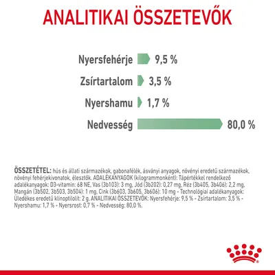 Analitikai összetevők: nyersfehérje 9,5 %, zsírtartalom 3,5 %, nyershamu 1,7 %, nedvesség 80,0 %.