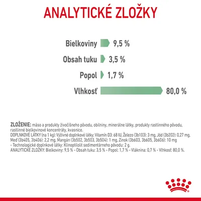 Analytické zložky: bielkoviny 9,5 %, obsah tuku 3,5 %, popol 1,7 %, vlhkosť 80,0 %. Zloženie: mäso a produkty živočíšneho pôvodu, obilniny, minerálne látky, rastlinné produkty, kvasnice.