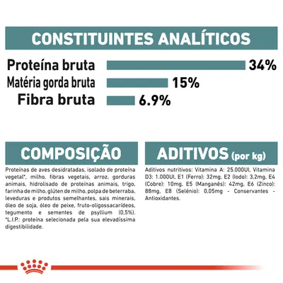 Constituintes analíticos: proteína bruta 34 %, matéria gorda bruta 15 %, fibra bruta 6,9 %. Composição e aditivos detalhados, incluindo vitaminas, minerais e antioxidantes.
